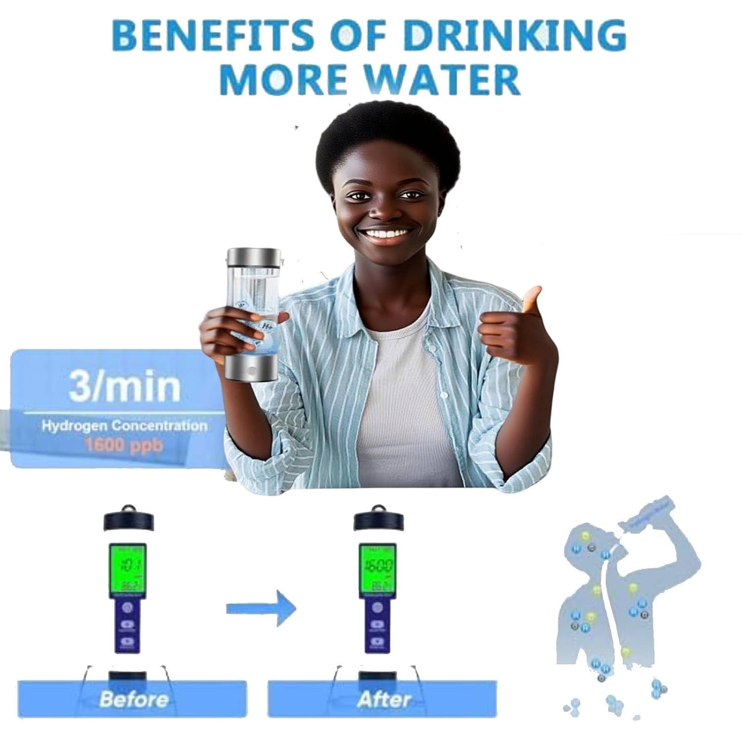 Portable Hydrogen Water Generator with SPE PEM Technology for Enhanced Hydration at Home, Office, Travel, and Exercise